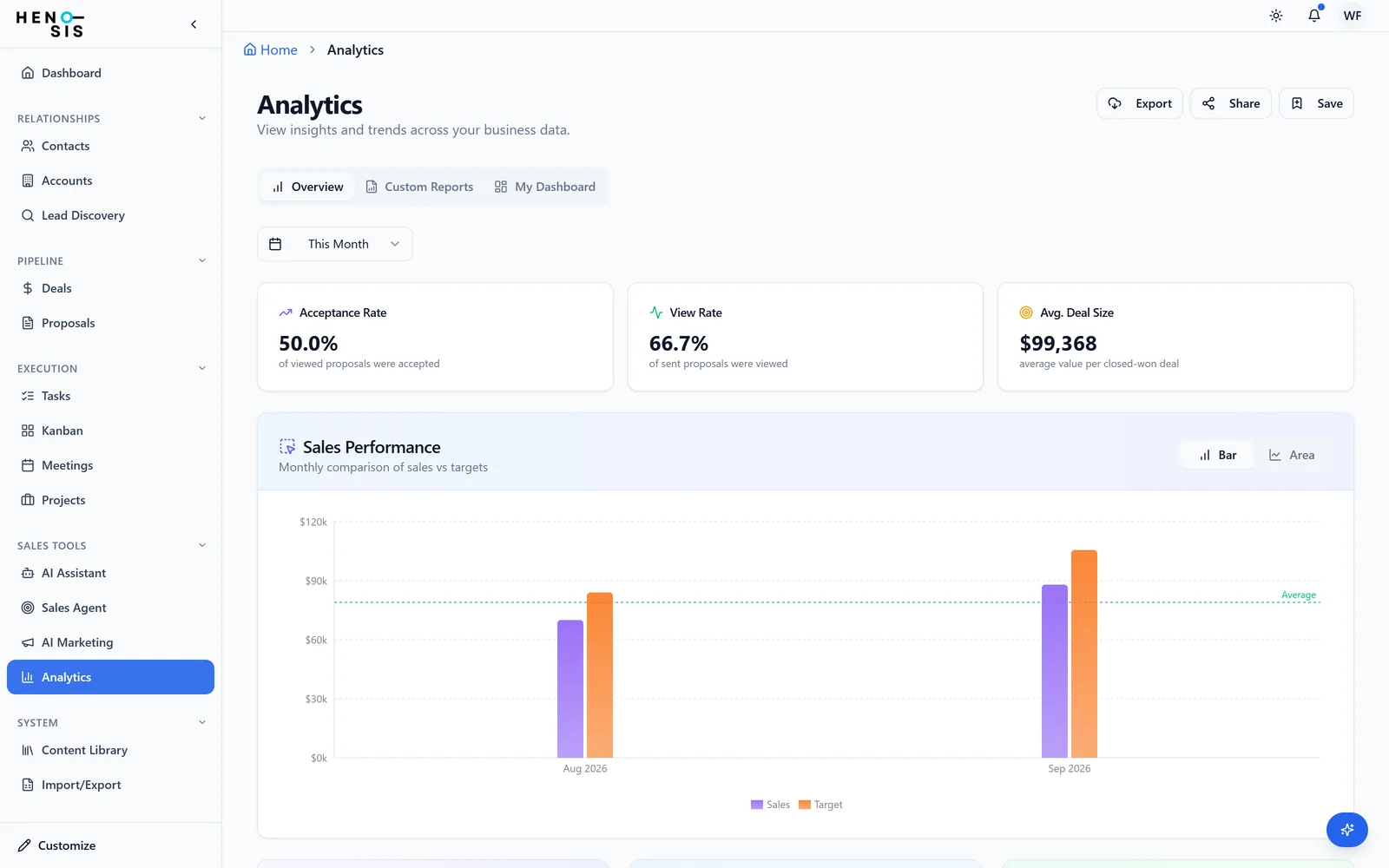Know your numbers without a BI tool.